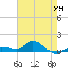 Shell Key Channel tide chart for Thursday, May 29, 2025
