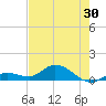 Shell Key Channel tide chart for Friday, May 30, 2025