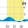 Shell Key Channel tide chart for Monday, June 23, 2025