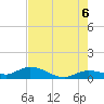 Shell Key Channel tide chart for Friday, June 6, 2025