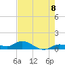 Shell Key Channel tide chart for Sunday, June 8, 2025
