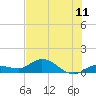 Shell Key Channel tide chart for Friday, July 11, 2025