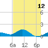 Shell Key Channel tide chart for Saturday, July 12, 2025