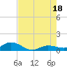 Shell Key Channel tide chart for Friday, July 18, 2025