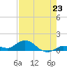 Shell Key Channel tide chart for Wednesday, July 23, 2025