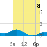 Shell Key Channel tide chart for Tuesday, July 8, 2025