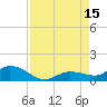 Shell Key Channel tide chart for Friday, August 15, 2025