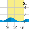 Shell Key Channel tide chart for Thursday, August 21, 2025