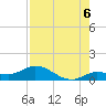 Shell Key Channel tide chart for Wednesday, August 6, 2025