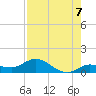 Shell Key Channel tide chart for Thursday, August 7, 2025