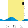 Shell Key Channel tide chart for Friday, August 8, 2025