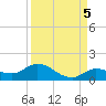 Shell Key Channel tide chart for Friday, September 5, 2025