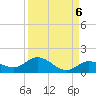 Shell Key Channel tide chart for Saturday, September 6, 2025