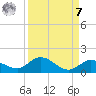 Shell Key Channel tide chart for Sunday, September 7, 2025