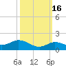 Shell Key Channel tide chart for Thursday, October 16, 2025