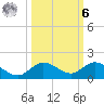 Shell Key Channel tide chart for Monday, October 6, 2025