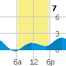 Shell Key Channel tide chart for Friday, November 7, 2025