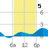 Shell Key Channel tide chart for Friday, December 5, 2025