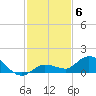 Shell Key Channel tide chart for Saturday, December 6, 2025