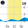 Shell Key Channel tide chart for Sunday, January 18, 2026