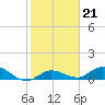 Shell Key Channel tide chart for Wednesday, January 21, 2026