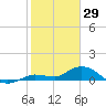 Shell Key Channel tide chart for Thursday, January 29, 2026