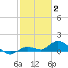 Shell Key Channel tide chart for Friday, January 2, 2026