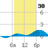 Shell Key Channel tide chart for Friday, January 30, 2026