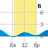 Shell Key Channel tide chart for Tuesday, January 6, 2026