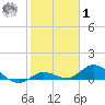 Shell Key Channel tide chart for Sunday, February 1, 2026