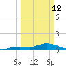 Shell Key Channel tide chart for Thursday, March 12, 2026