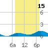 Shell Key Channel tide chart for Sunday, March 15, 2026