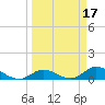 Shell Key Channel tide chart for Tuesday, March 17, 2026