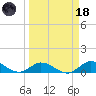 Shell Key Channel tide chart for Wednesday, March 18, 2026