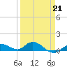 Shell Key Channel tide chart for Saturday, March 21, 2026