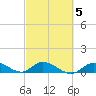 Shell Key Channel tide chart for Thursday, March 5, 2026