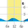 Shell Key Channel tide chart for Friday, March 6, 2026
