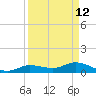 Shell Key Channel tide chart for Sunday, April 12, 2026