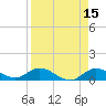 Shell Key Channel tide chart for Wednesday, April 15, 2026