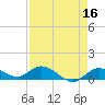 Shell Key Channel tide chart for Thursday, April 16, 2026