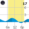 Shell Key Channel tide chart for Friday, April 17, 2026