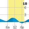 Shell Key Channel tide chart for Saturday, April 18, 2026