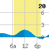 Shell Key Channel tide chart for Monday, April 20, 2026