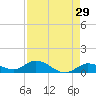 Shell Key Channel tide chart for Wednesday, April 29, 2026