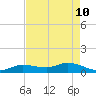 Shell Key Channel tide chart for Sunday, May 10, 2026