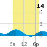 Shell Key Channel tide chart for Thursday, May 14, 2026