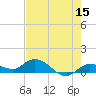 Shell Key Channel tide chart for Friday, May 15, 2026