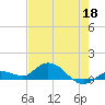 Shell Key Channel tide chart for Monday, May 18, 2026