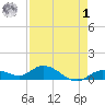 Shell Key Channel tide chart for Friday, May 1, 2026