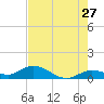 Shell Key Channel tide chart for Wednesday, May 27, 2026